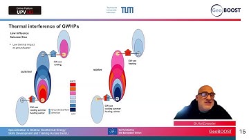 Submodule 4.3 GSHP systems GeoBoost Zosseder Part 2 (Post-Processed) | 91/106 | UPV