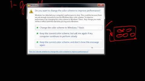 Research questions and reference modes for System Dynamics