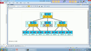17 尚硅谷 MySQL高级 索引结构与检索原理