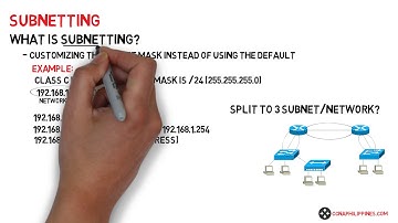 1.  Introduction to Subnetting