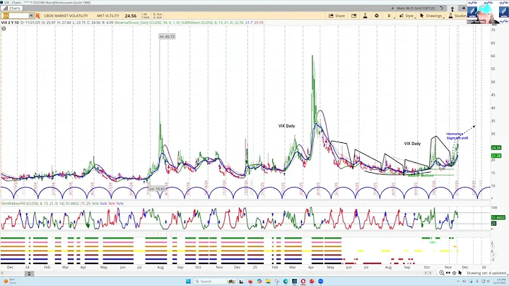 REPLAY - US Stock Market - S&P 500 SPX | Price Projections & Timing | Cycle & Chart Analysis
