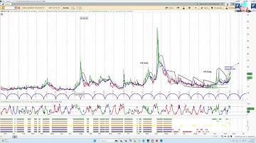 REPLAY - US Stock Market - S&P 500 SPX | Price Projections & Timing | Cycle & Chart Analysis