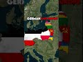 THE FALL OF GERMAN EMPIRE- There's nothing we can do #history #shorts