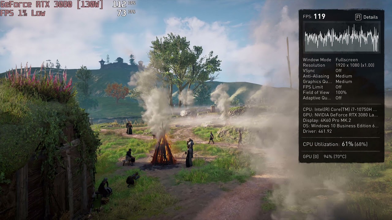 FPS Benchmarks] Assassin's Creed Valhalla on NVIDIA GeForce RTX 3080 (130W)  and RTX 3070 (130W) - the difference isn't that big | LaptopMedia.com