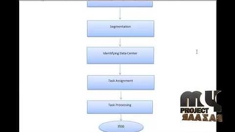DyScale: a MapReduce Job Scheduler for Heterogeneous Multicore Processors