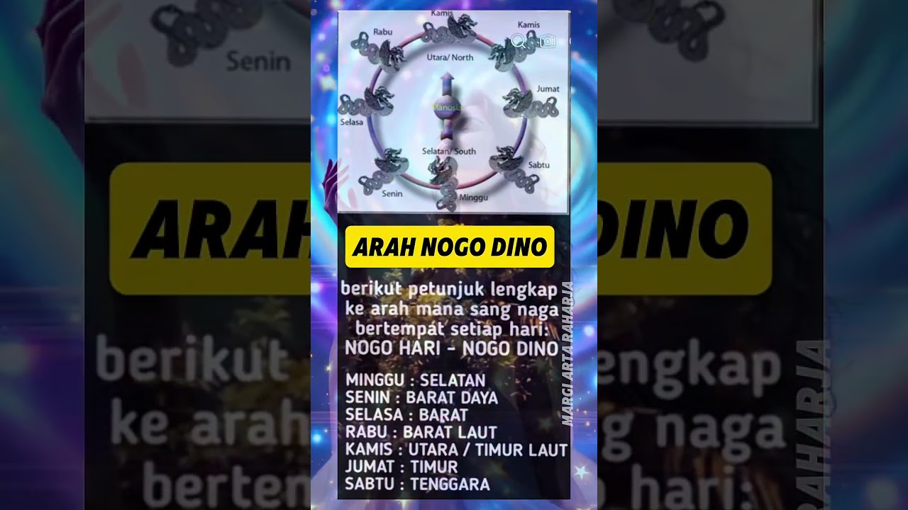 arah nogo dino 