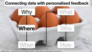 Connecting Data with Personalised Feedback