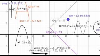 [IA a Z - 07] Como a IA Aprende: Funções Matemáticas