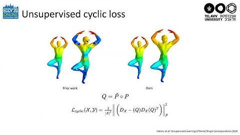 Cyclic Functional Mapping (ECCV 2020 Spotlight)