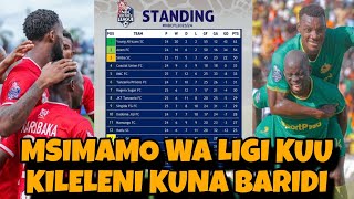 Tazama Msimamo wa Ligi Kuu Tanzania NBC 2023/2024, YANGA ni Tishio, SIMBA na AZAM Wafukuzana