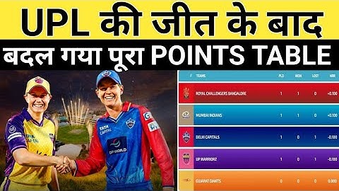 WPL 2024 Today Points Table | Dc vs Upw After Match Points Table | Wpl 2024 Highlights.