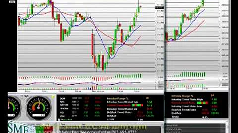 52 Week High on Apple Technical Analysis Trade Stock Market Trading Video