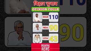 “Bihar Election 2025 Opinion Poll | MGB Ahead, NDA Faces Big Setback! #bihar #news #shorts”