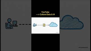 Azure Synapse #dataengineer #azuredataengineering #bigdata 