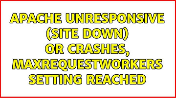 Apache unresponsive (site down) or crashes, MaxRequestWorkers setting reached