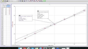 Graphing max and min lines in logger pro