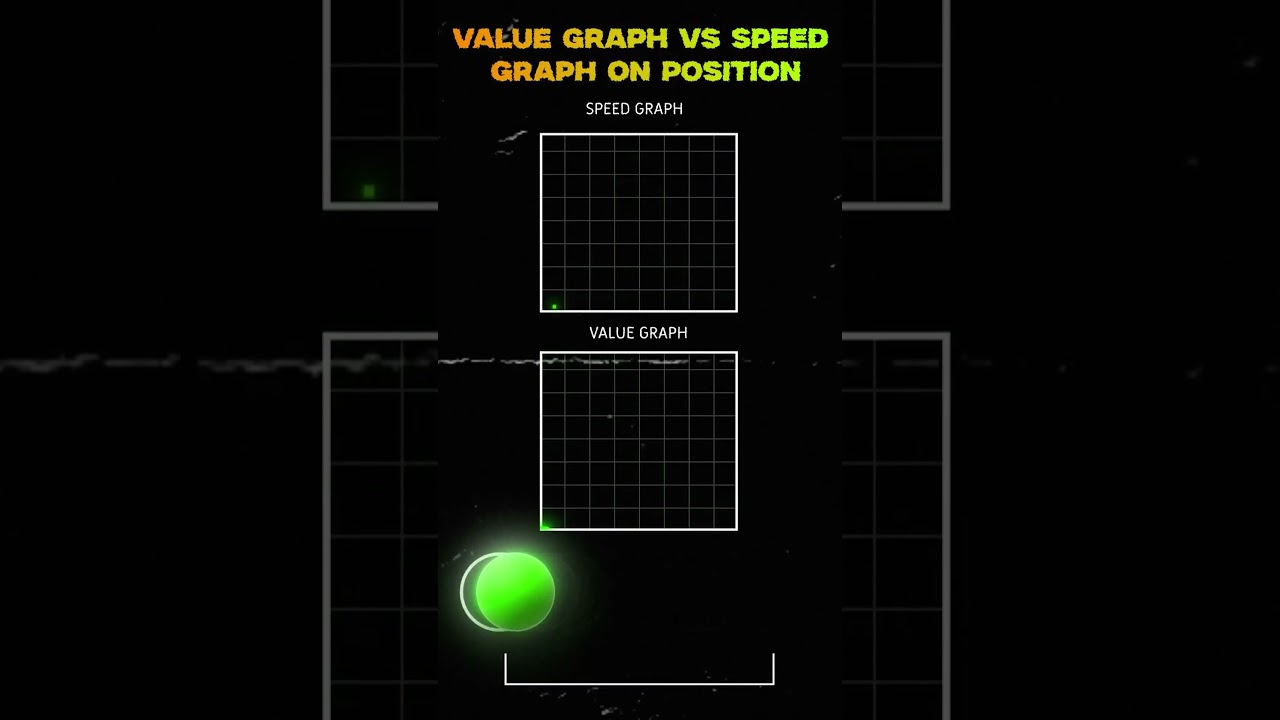 Main Value Graph Vs Speed Graph visually #aftereffects #motiongraphics