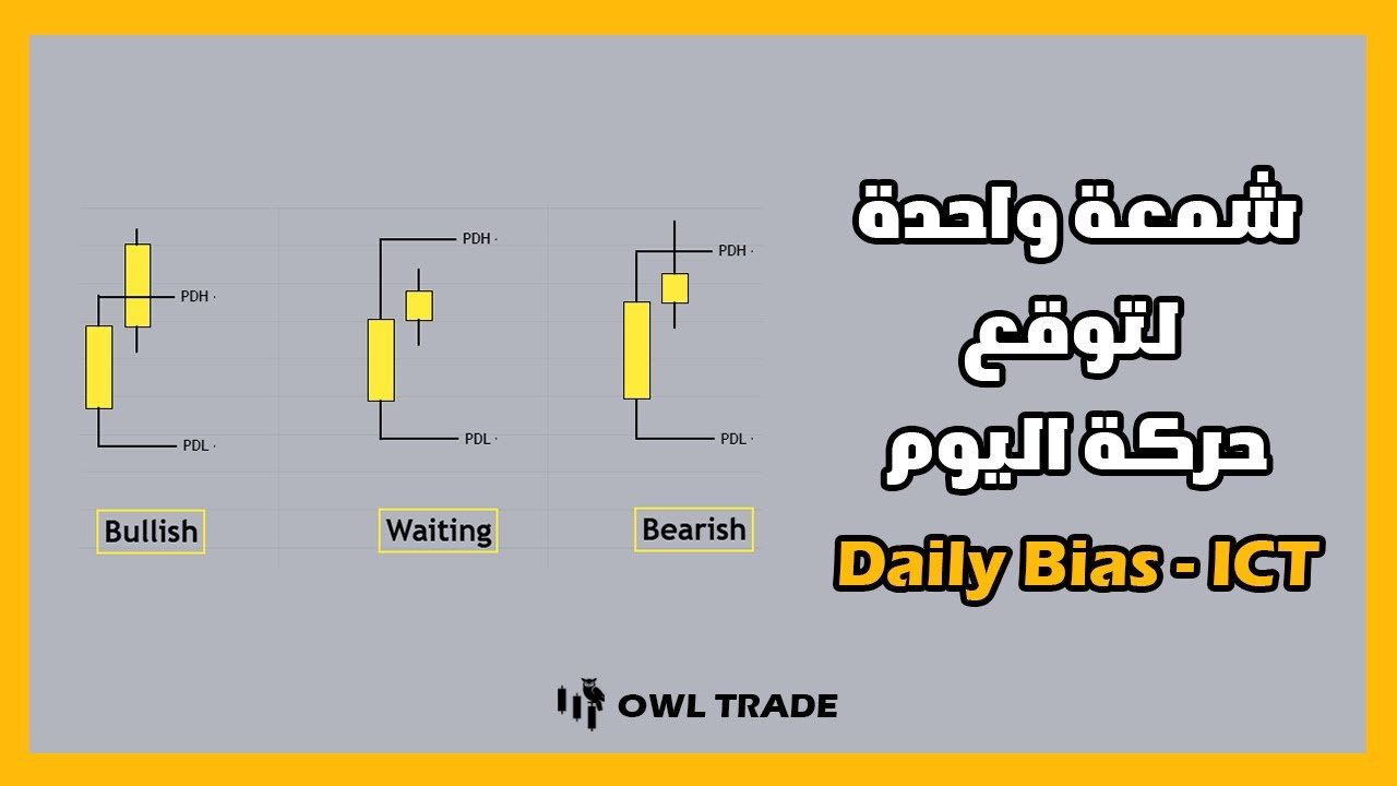 شمعة واحدة لتوقع حركة اليوم | Daily Bias ICT
