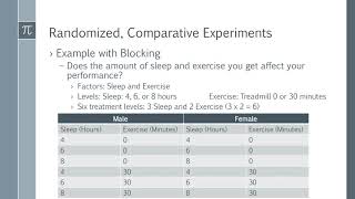 Chap 12 Experiments and Observational Studies