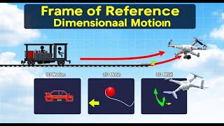 Frame of refference and motion in 1 ,2 ,3 dimention | 11th physics | motion in a straight line