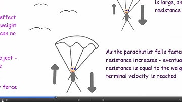 Chapter 9 - Terminal Velocity