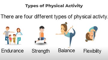 Types of Physical Activity