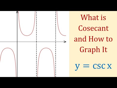 Video: Cos'è cscX?
