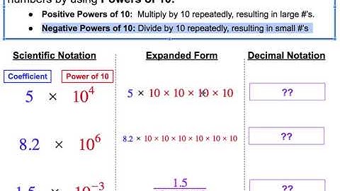 8.EE.3:  Intro to Scientific Notation
