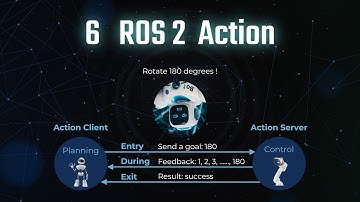 6 ROS 2 Action  |  MATLAB and Simulink Tutorial