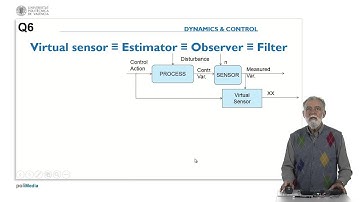 Control Systems Design. Question 6 |  | UPV