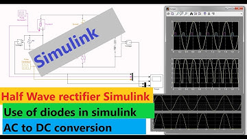 Half Wave rectifier Simulink | Simulink Half wave rectifier | How to use diodes in Simulink | Diode