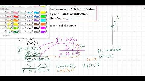 Math 5A Section 3.5(1) Summary of Curve Sketching