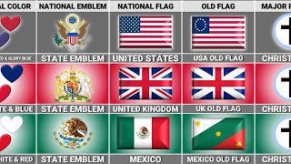 USA vs UK vs Mexico  Country Comparison