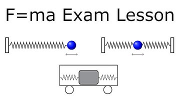 Series and Parallel Springs (ft. F=ma Exam)