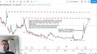 MARK Stock Analysis - Remark Stock Forecast - Mark - Remark Holdings today's Analysis 22/05/20