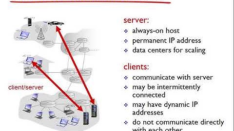 Networking: Unit 2 - Application Layer - Lesson 1
