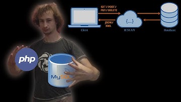 Exécuter une requête SQL en PHP - Tutoriel PHP / SQL