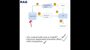 RAG: Retrieval Augmented Generation Overview