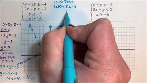 Inequalities in Two Variables – Graphing