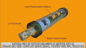 Onset HOBO pH and Temperature Data Logger MX2501   (한글번역)