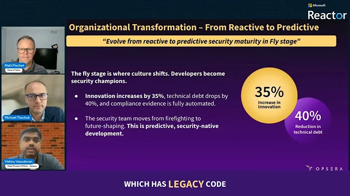 How AI is Transforming Developer Teams: From Resistance to Adoption
