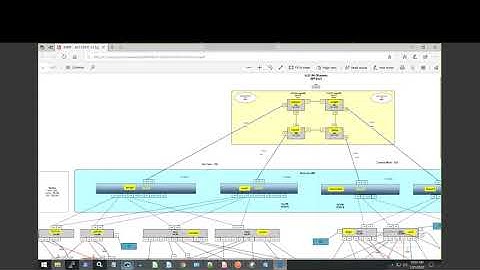 ACI MultiPod Architecture, Design Considerations, and Configuration Considerations