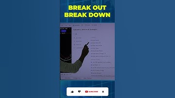 EARLY IDENTIFY BREAKOUT & BREAKDOWN #shorts #youtubeshorts #stockmarket #banknifty #viral #nifty