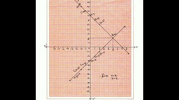 9th Maths Fully Solved   Graphs 📈 English Medium Annual Exam 2023
