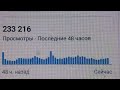 233 216 просмотров за 48 часов на утро 24 07 2025 233 216 просмотров за 48 часов на утро 24 07 2025