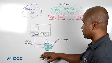 Alleviating VDI Boot Storms with VXL Cache Warm-up