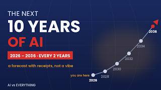 AI in 10 Years: What the Next Decade Actually Looks Like (2026–2036) Update