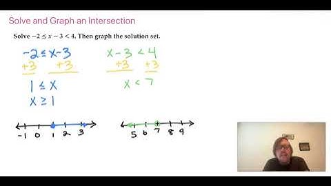 Lesson 5.4.1 Solving Compound Inequalities: Solve and Graph an Intersection