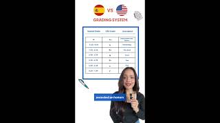 🇪🇸 Spanish Grading System Explained: How Grades Work in Spain