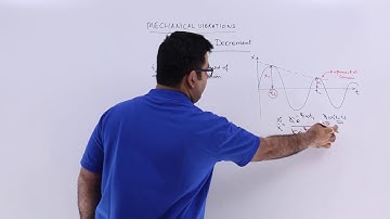 Logarithmic Decrement